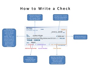 How to Write a Check image obtained onliine.